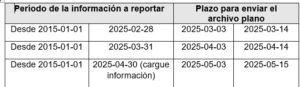 ¡Atención ARL y contratistas! Gobierno amplía plazos para implementar el SAT en Riesgos Laborales